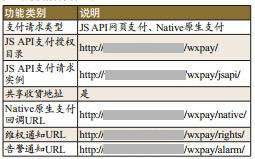 你必须了解的微信支付开发关键点