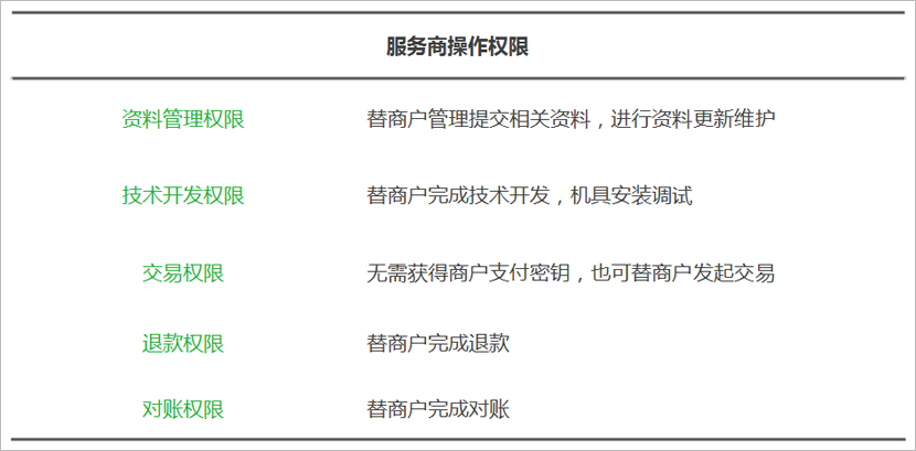 微信支付服务商获得的能力对比