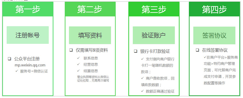 微信支付服务商接入流程
